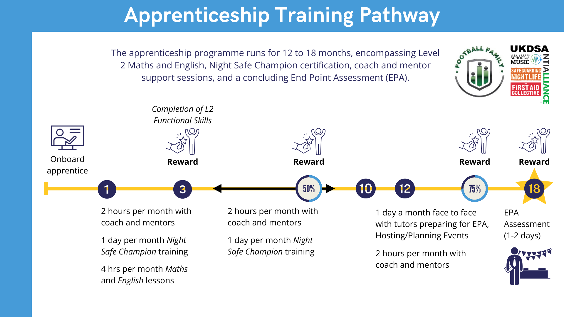 Apprenticeship-Training-Pathway